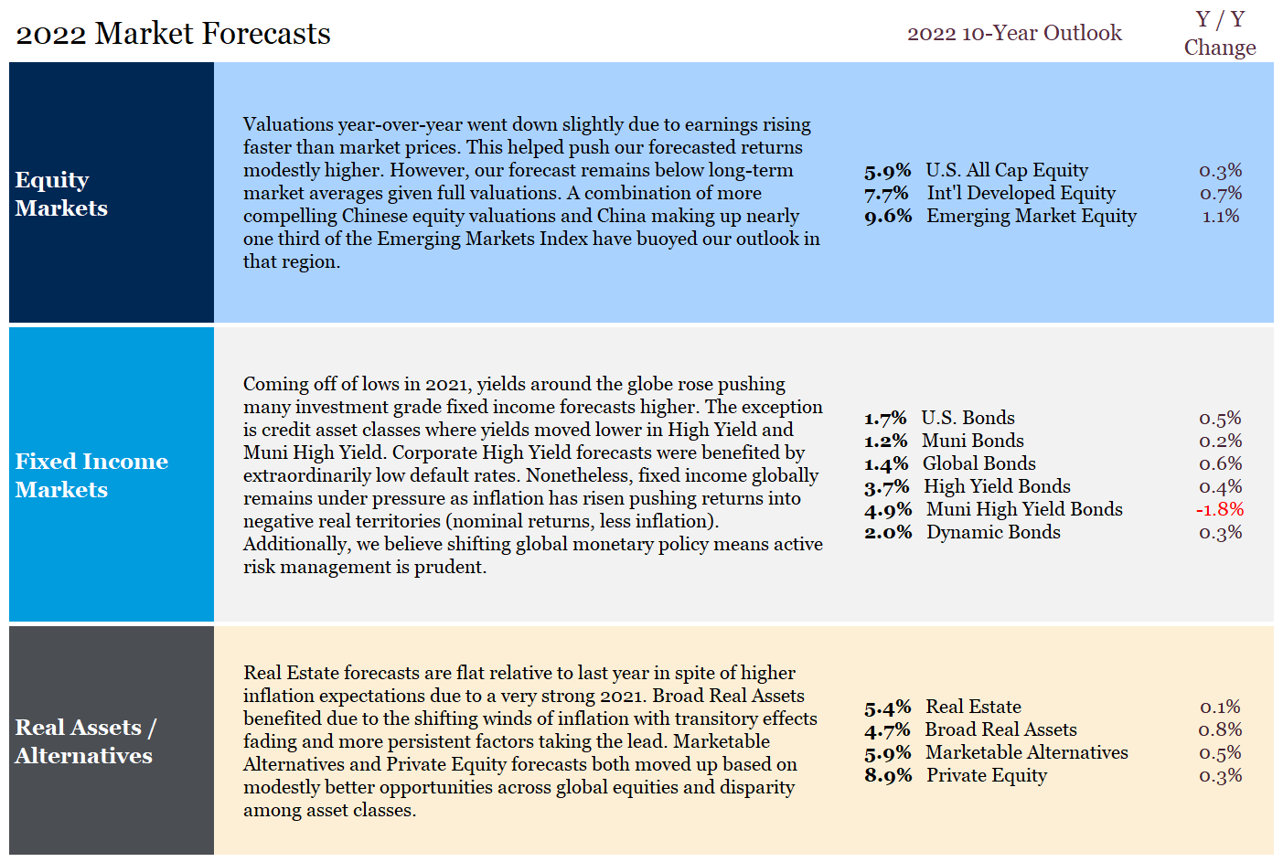 Capital Market Assumptions