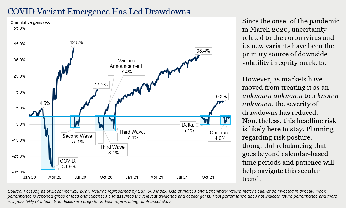 Emergence Has Led Drawdowns