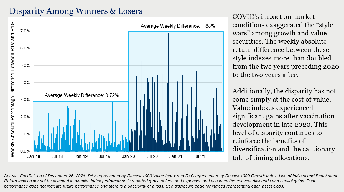 Disparity Among Winners & Losers