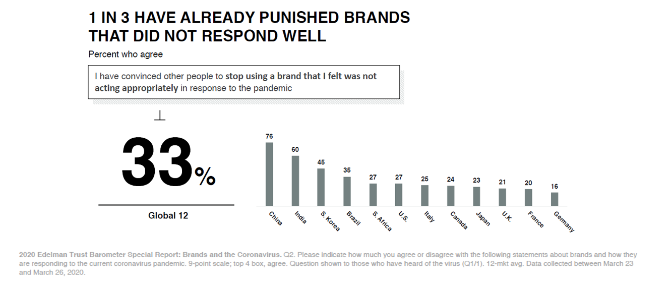 punished brands