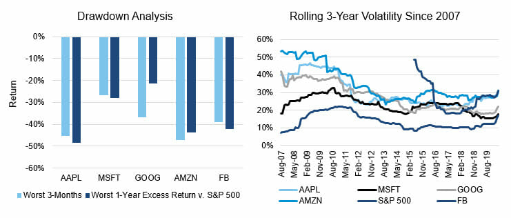 drawdowns