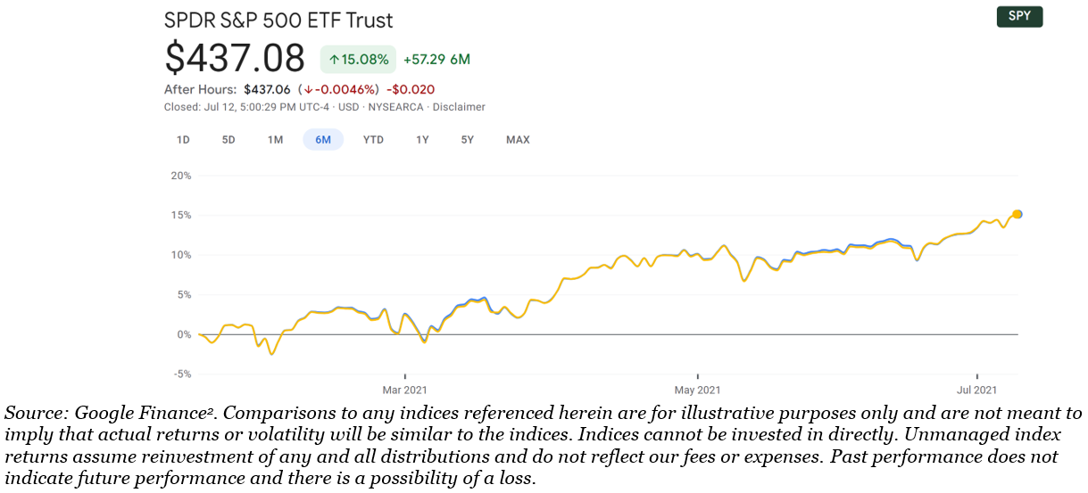 SPY ETF Trust