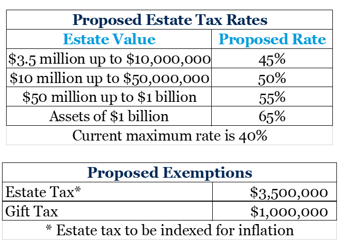 Proposed Estate Tax Rates and Exemptions Chart