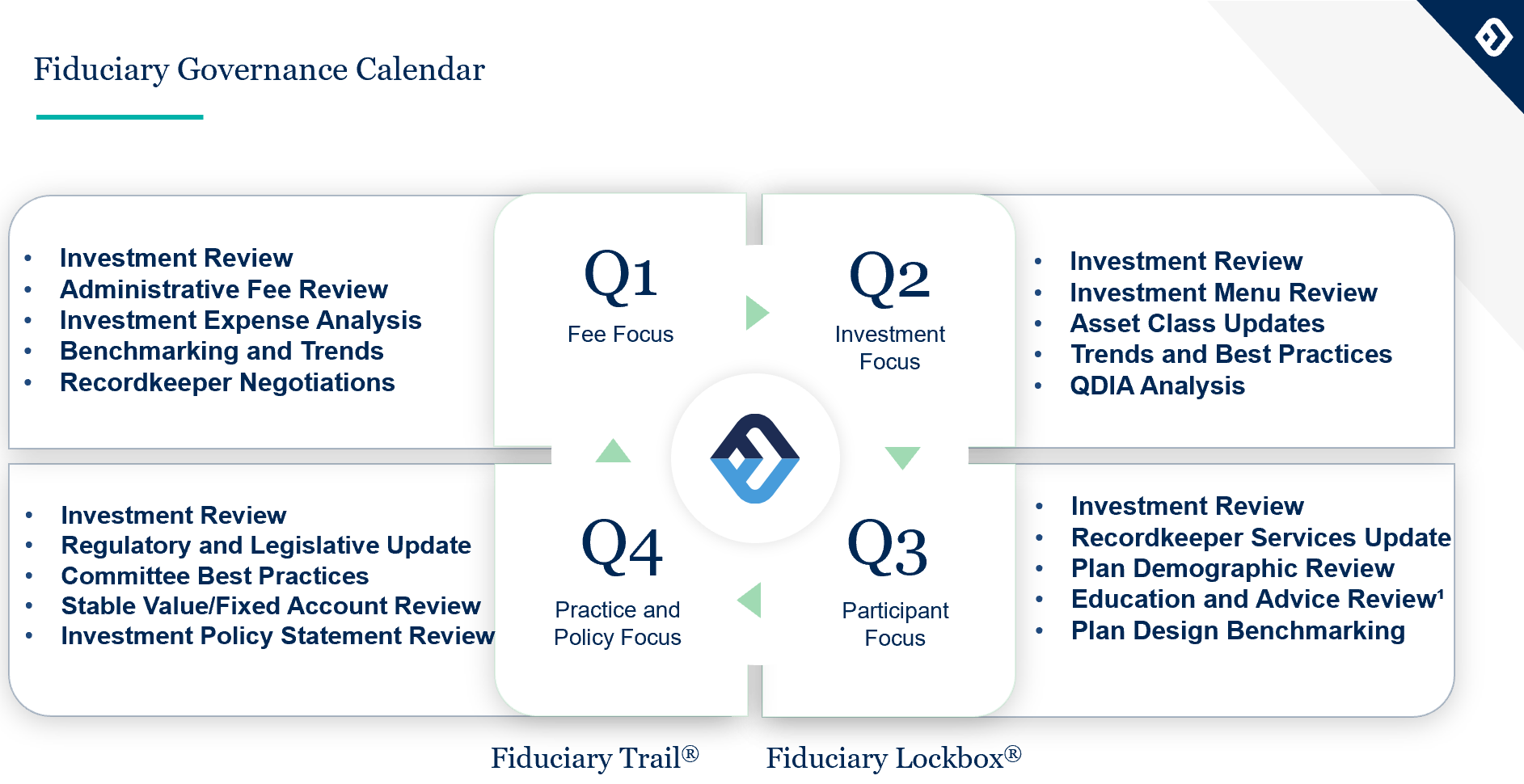 Fiduciary Governance Calendar