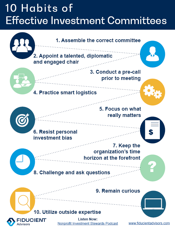 10 Habits of Effective Investment Committee Infographic