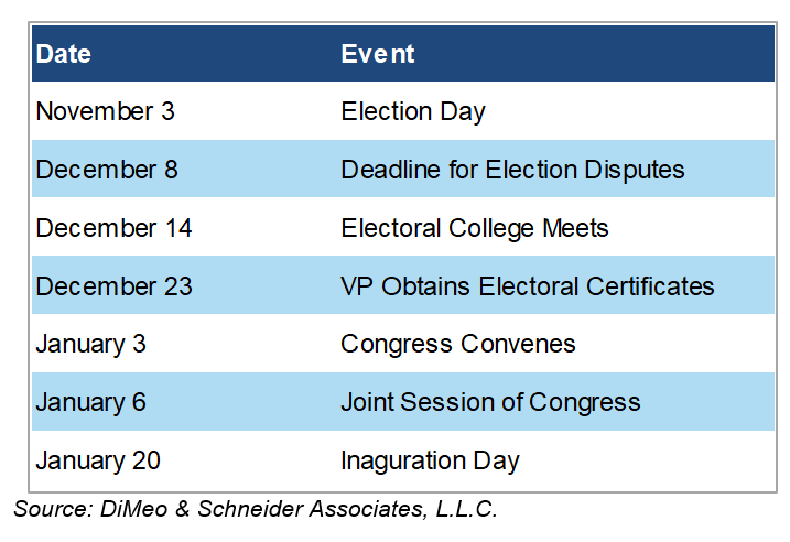 Key Dates