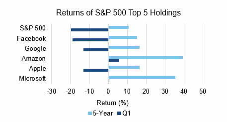 Returns - SP