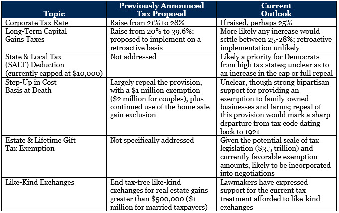 Seeking Clarity on Tax Reform