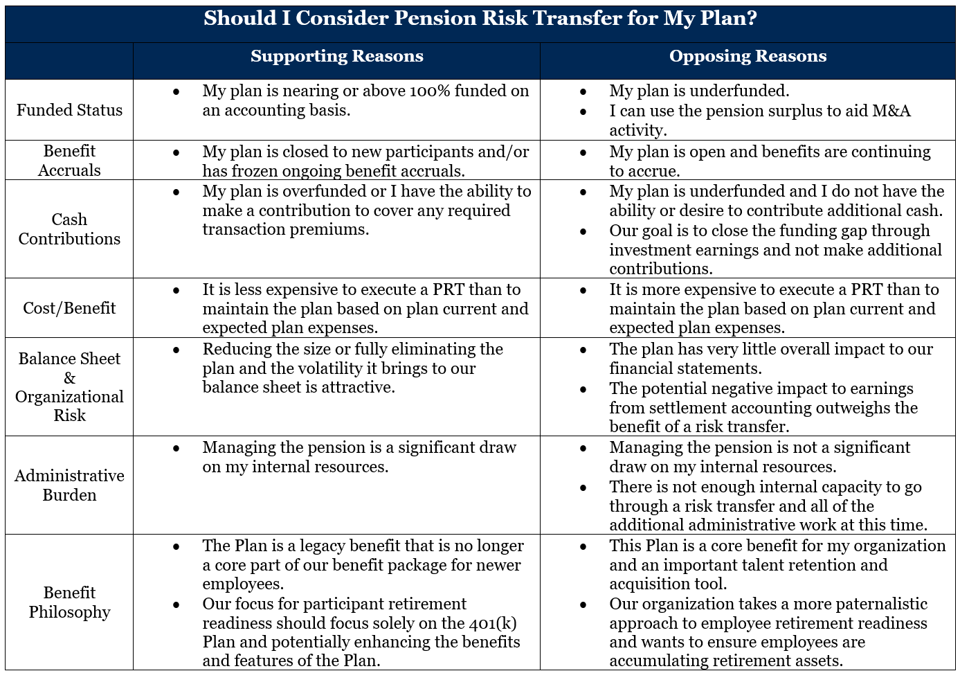 Should I consider Pension Risk Status