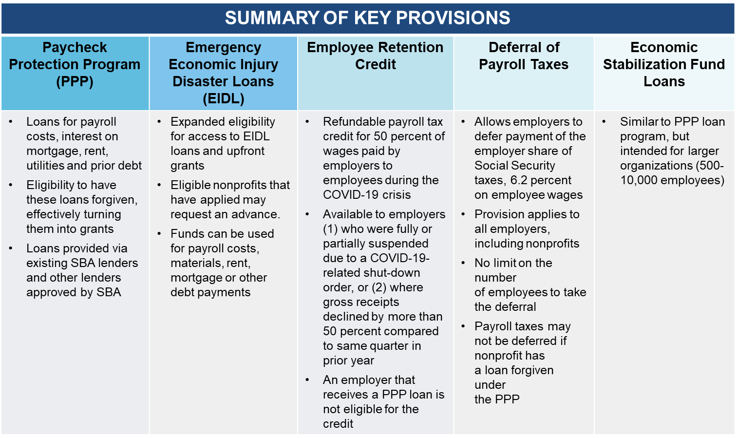 Summary of Key Provisions CARES Act