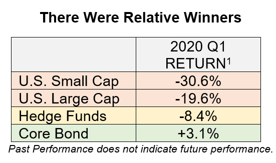 Q1 2020 Returns