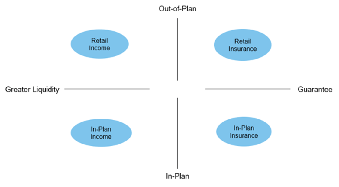 In Plan and Out of Plan Income