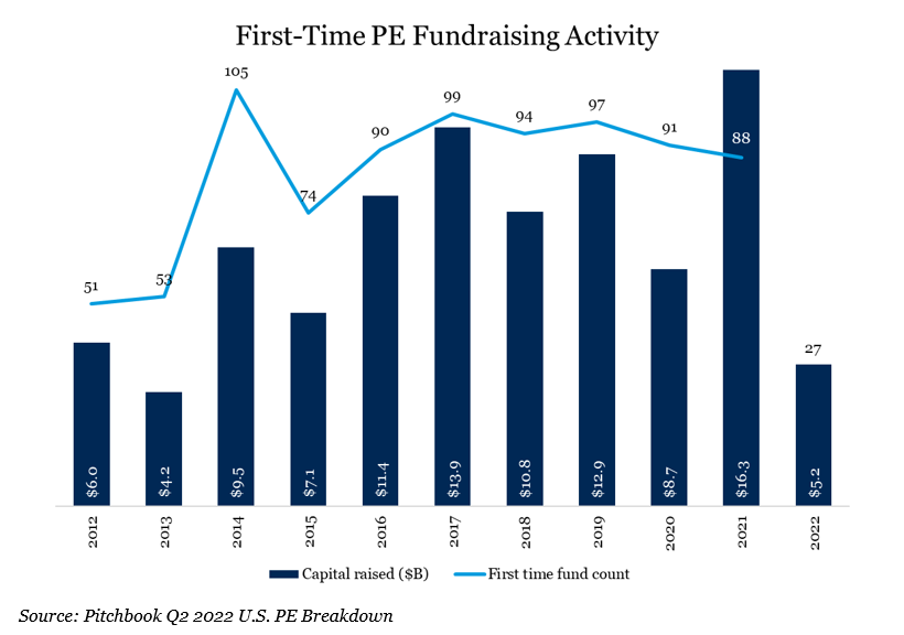 First Time PE Fundraising Activity