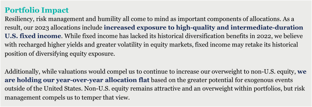 2023 Portfolio Impact U.S. Fixed Income and Non-U.S. equity