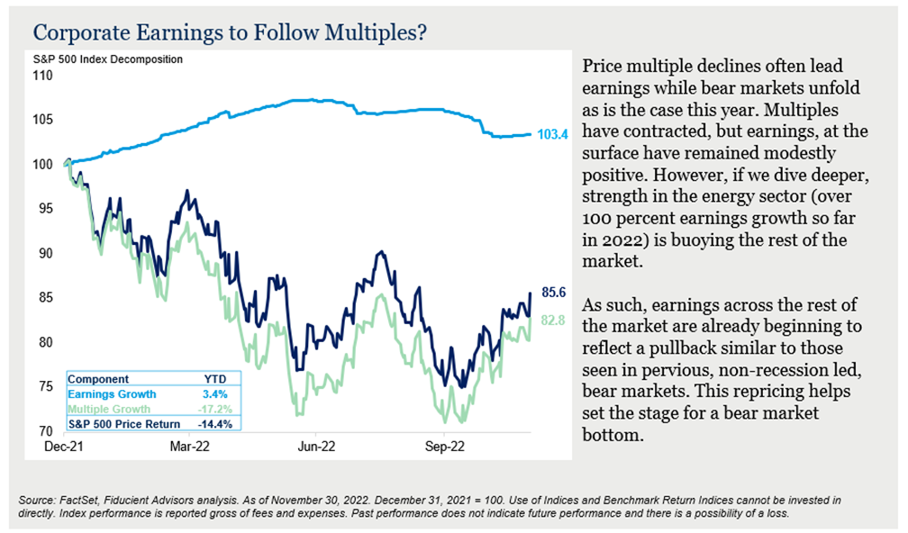 Corporate Earnings to Follow Multiples - S&P 500 Index Decomposition