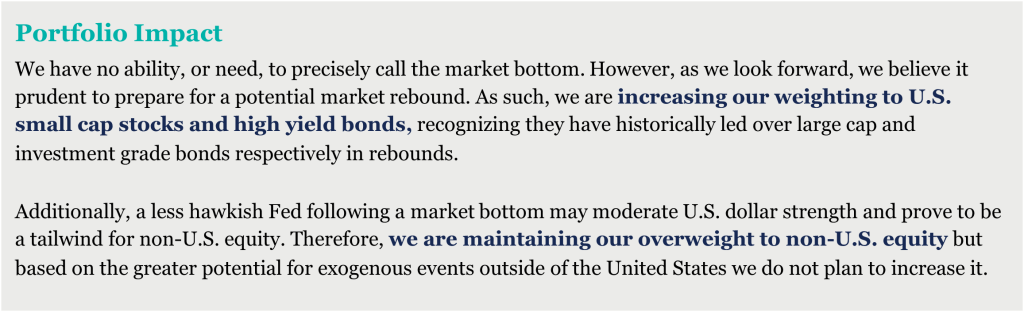 Portfolio Impact - Increasing our Weighting to U.S. small cap stocks and high yield bonds