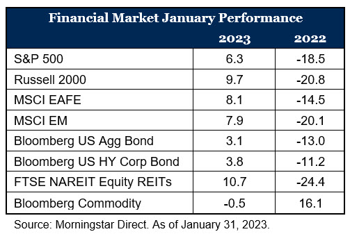 Start 2023 with a bang!