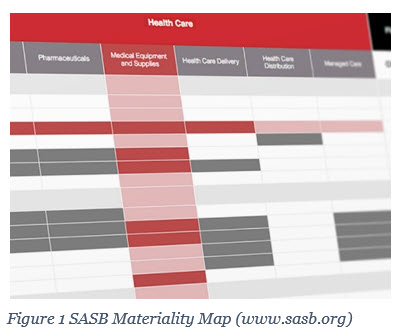 SASB Materiality Map