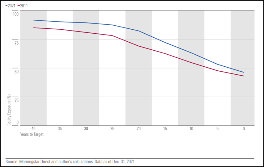 Morningstar Calculations Chart