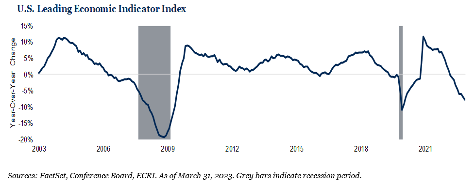 U.S. Leading Economic Indicator Index