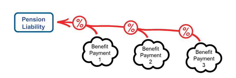 Pension Liability