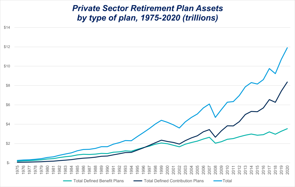 Retirement Transparency Trends in Corporate Retirement Plan Offerings | Fiducient